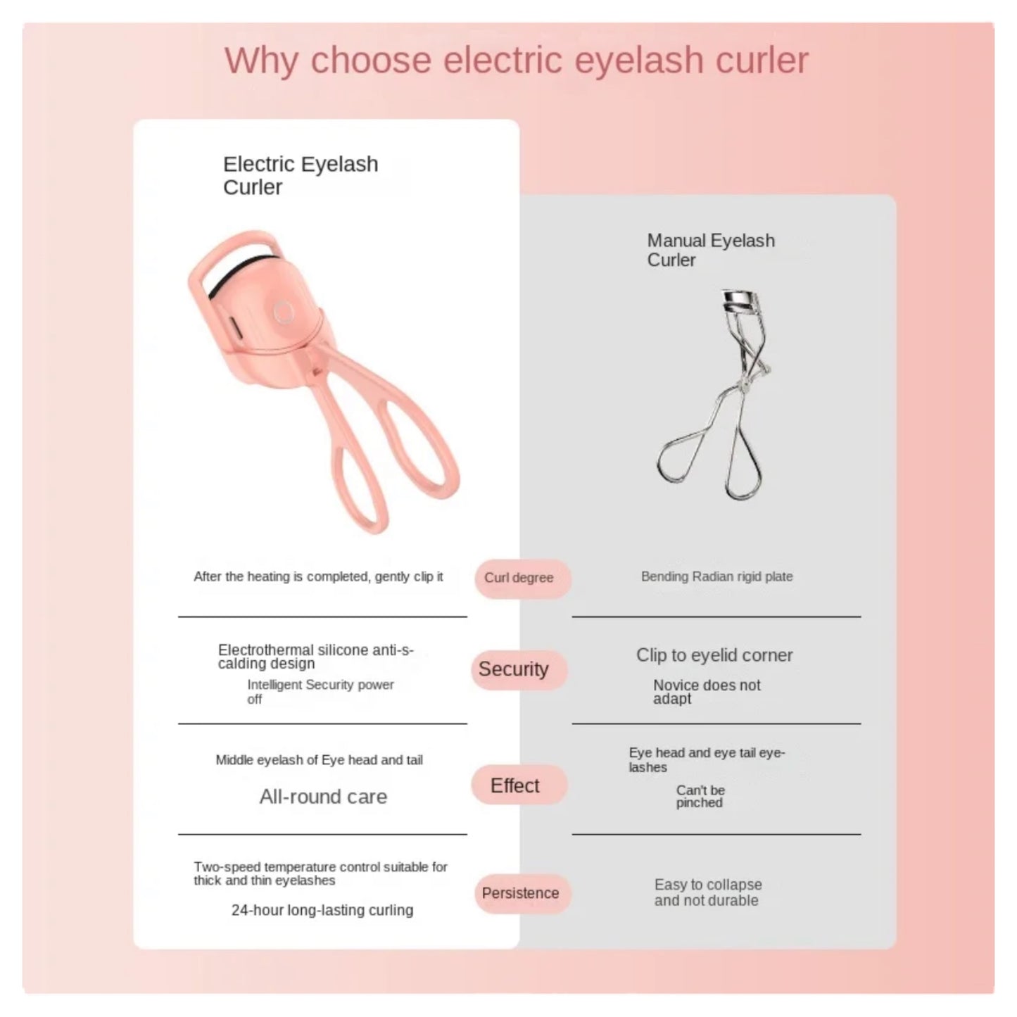 Portable Electric Heated Eyelash Curler - Long Lasting Curls with Thermal Comb for Perfect Eyelashes - Makeup Tool for Eye Lash Perm